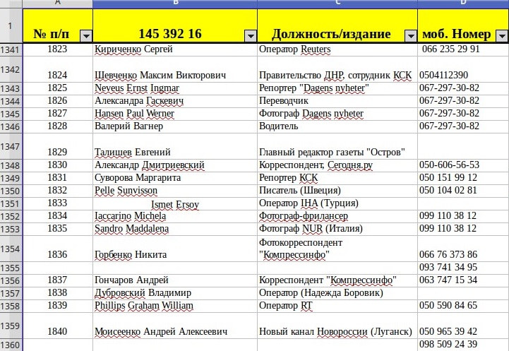 Журналисты ДНР