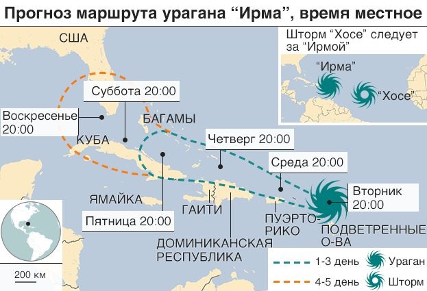 ураган Ирма