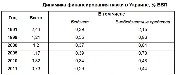 Наука в Украине