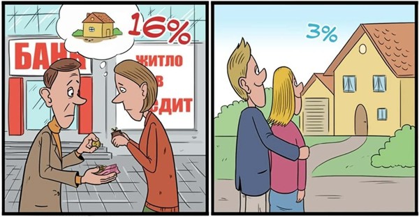 Доступное жилье