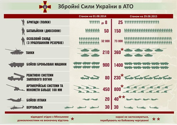 Армия Украины