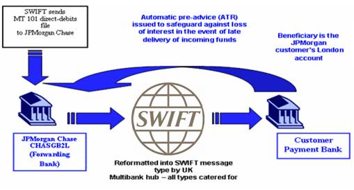 отключение России от SWIFT