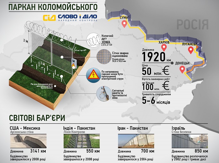 Стена между Украиной и Россией